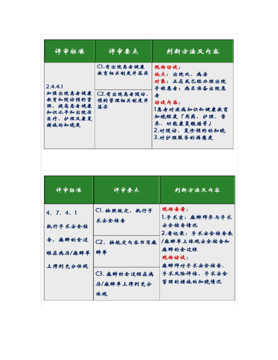 护理管理与质量持续改进之标准解读_第2页