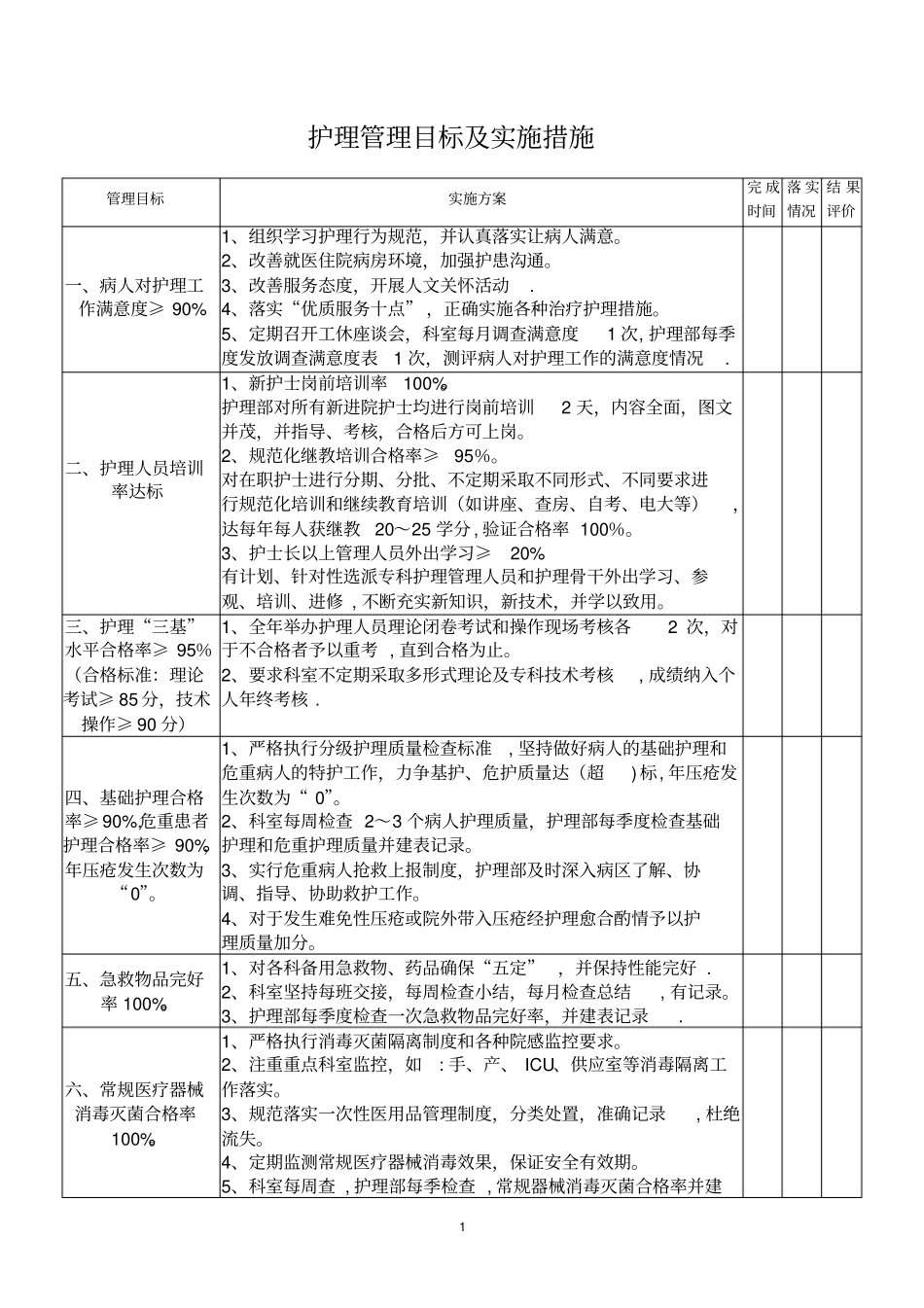 护理管理目标及实施措施_第1页