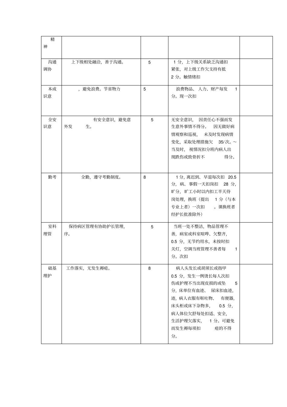 护理绩效考核表_第2页