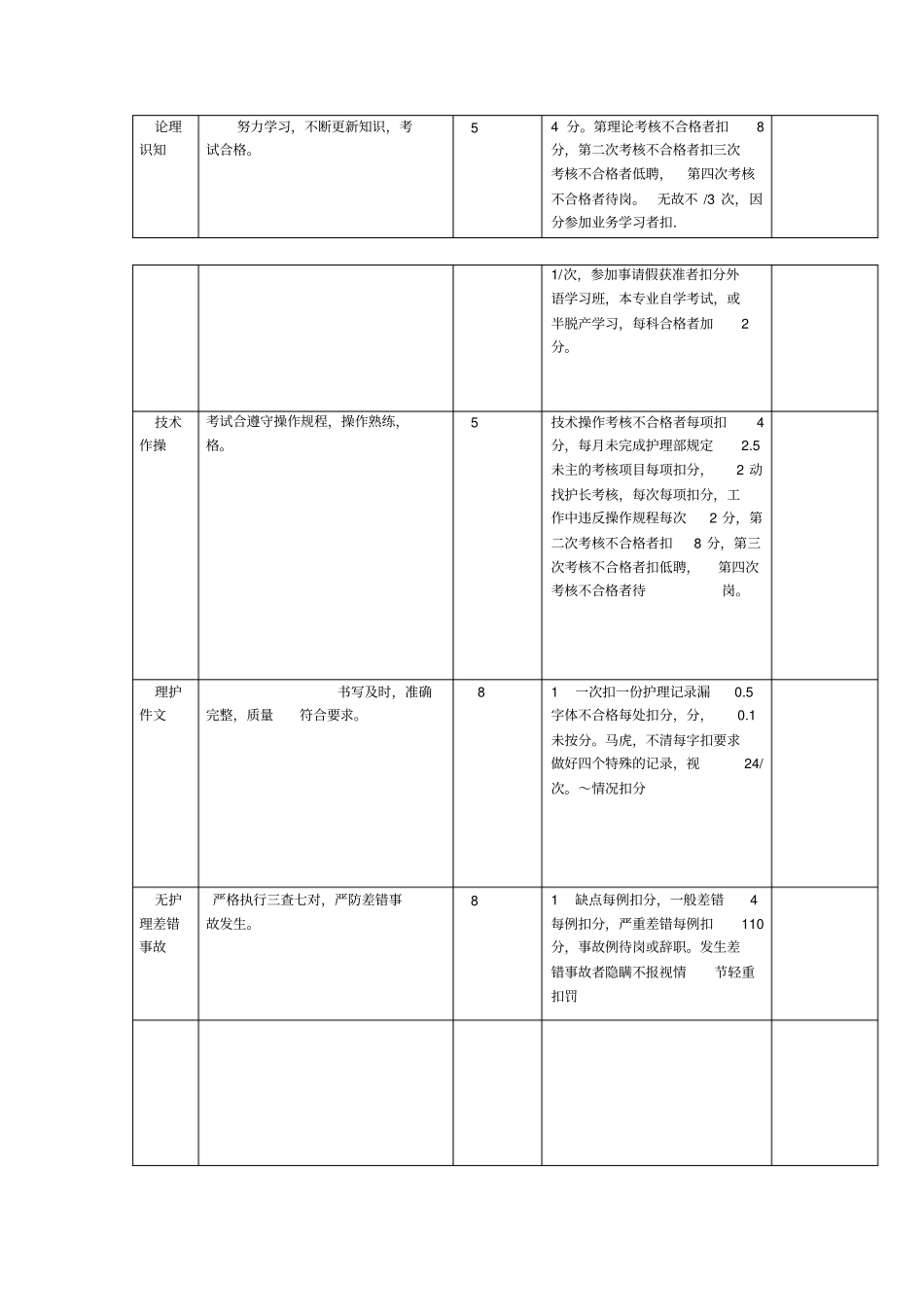 护理绩效考核表_第3页