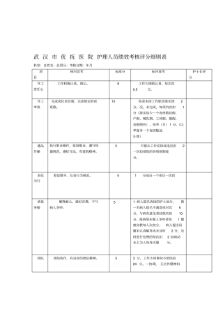 护理绩效考核表