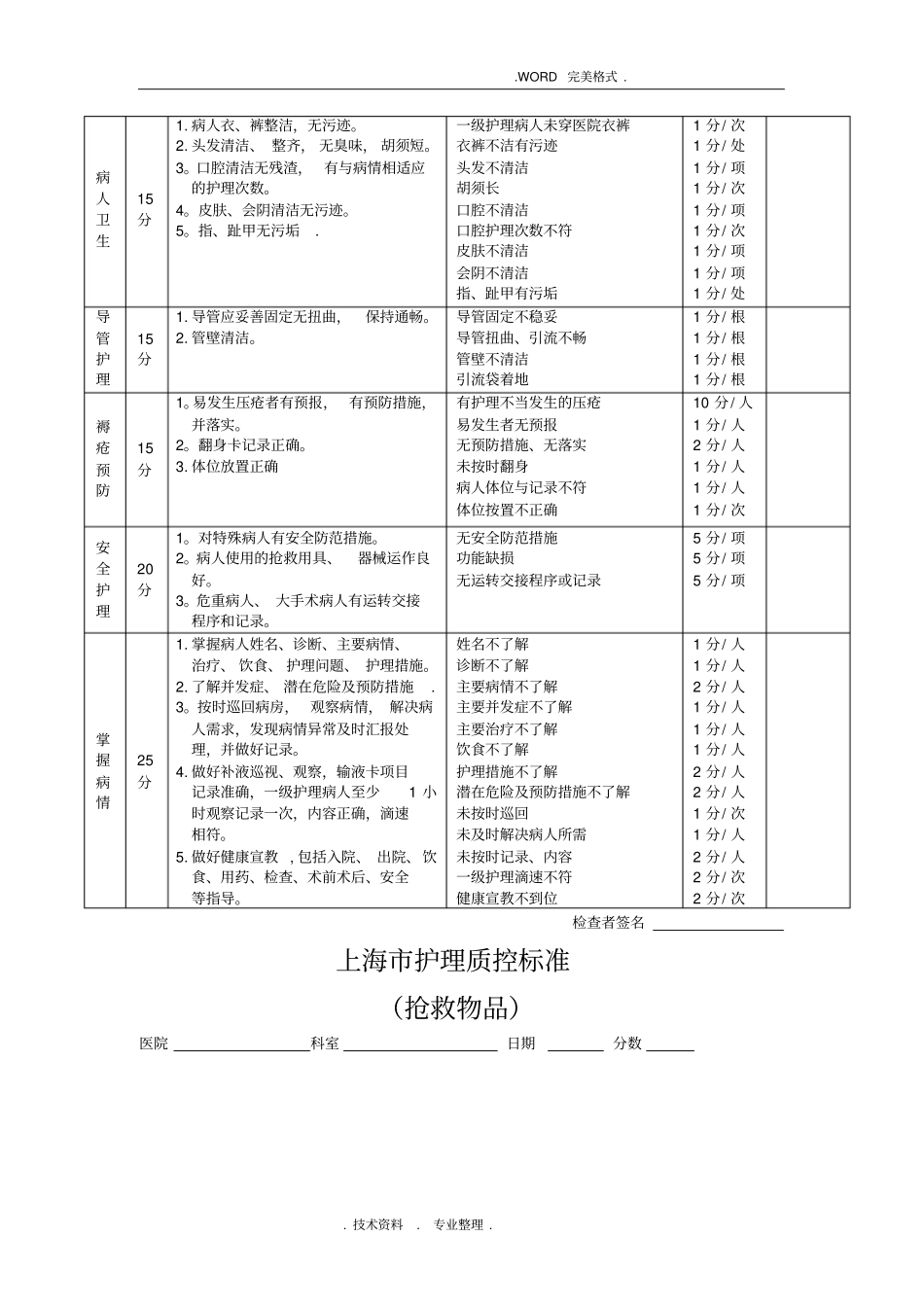 护理质控检查表52729_第3页