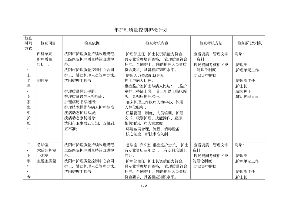 护理质量控制护检计划_第1页