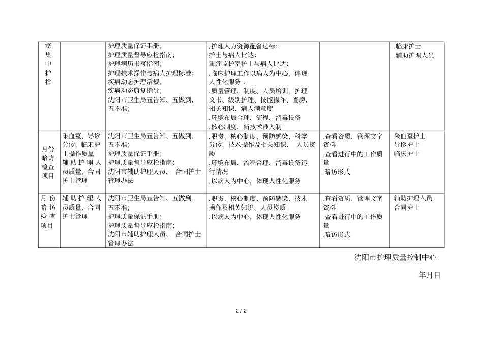 护理质量控制护检计划_第2页