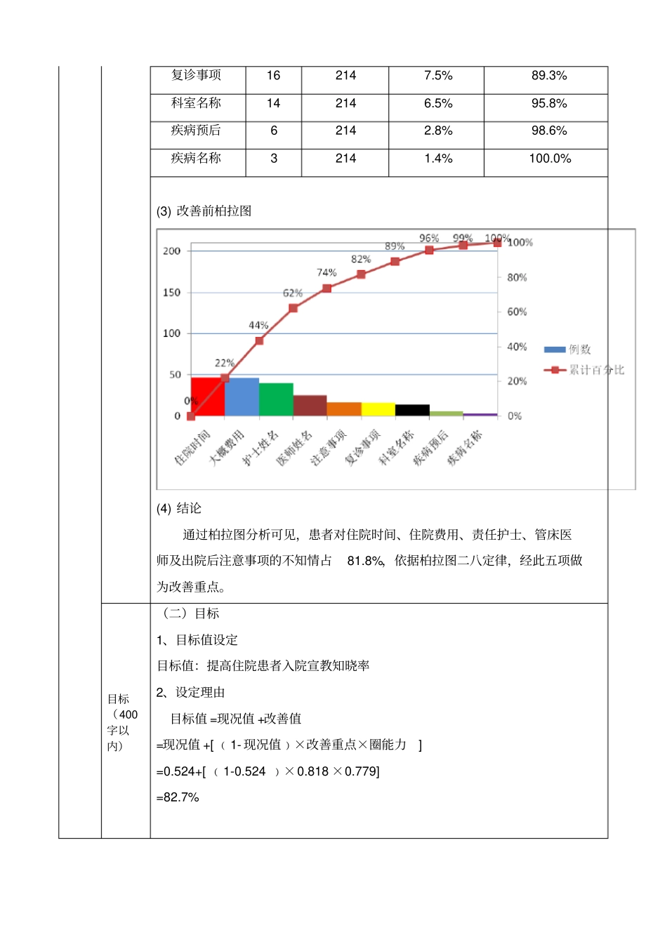 护理质量改善项目2018_第3页