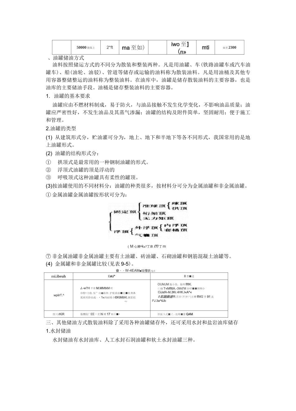 港口装卸工艺——第九章 液体货装卸工艺_第2页
