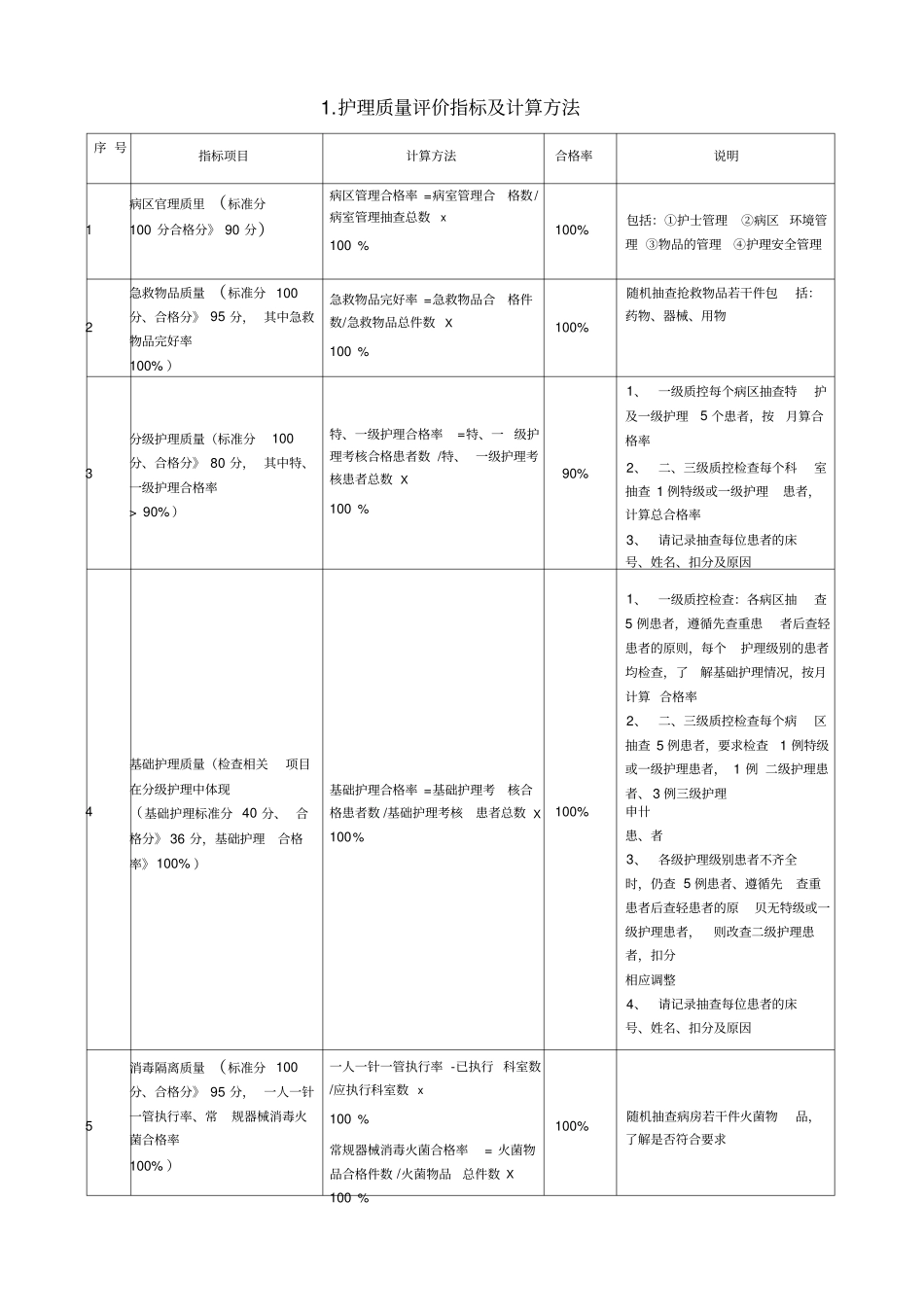 护理质量检查表及标准_第3页