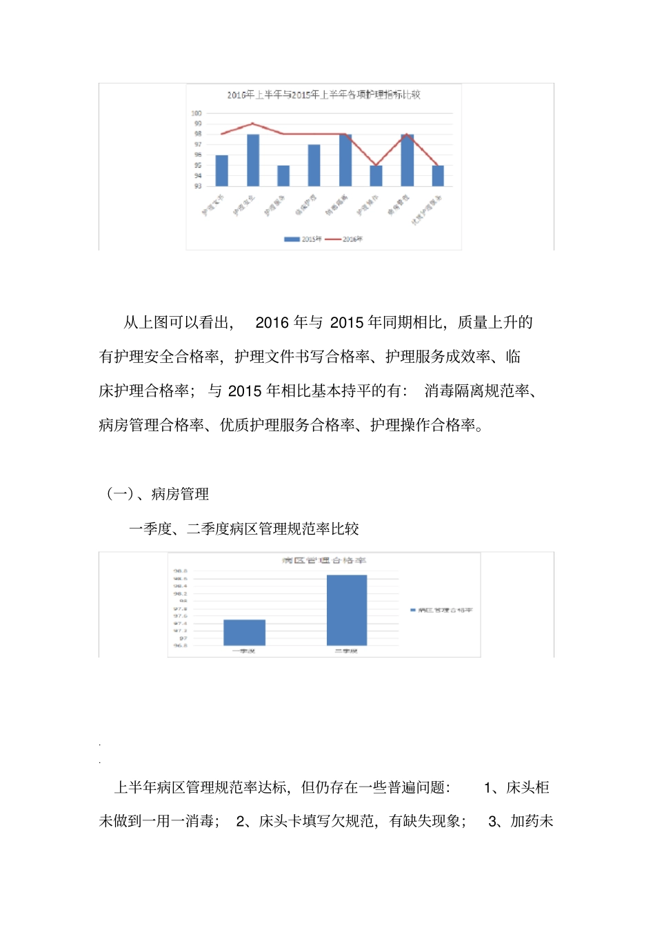 护理质量汇总分析持续改进报告_第2页