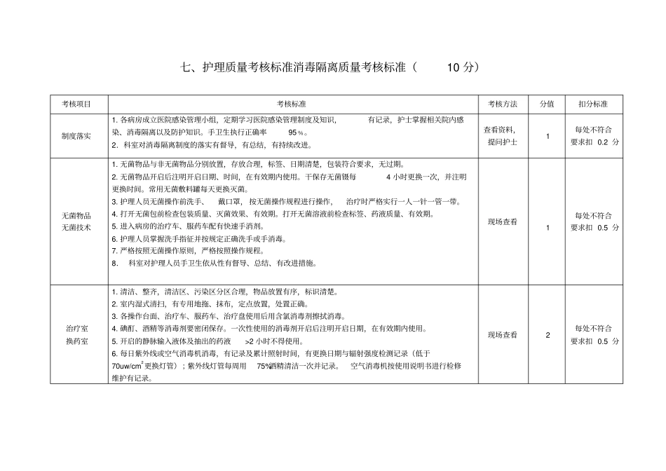 护理质量考核标准消毒隔离质量部分_第1页