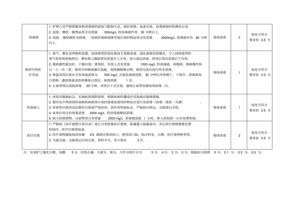 护理质量考核标准消毒隔离质量部分_第2页