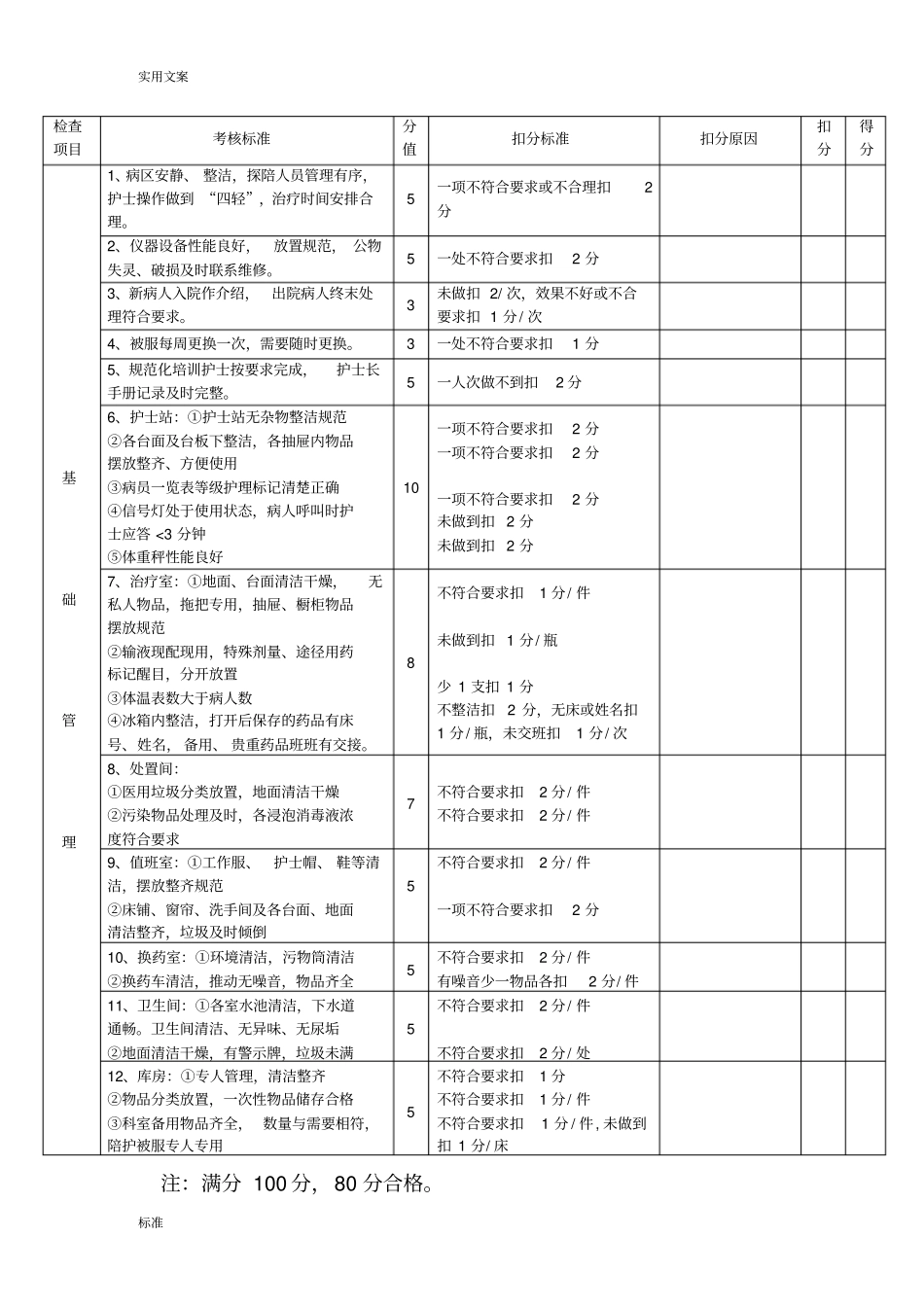 护理高质量考核实用标准全_第3页