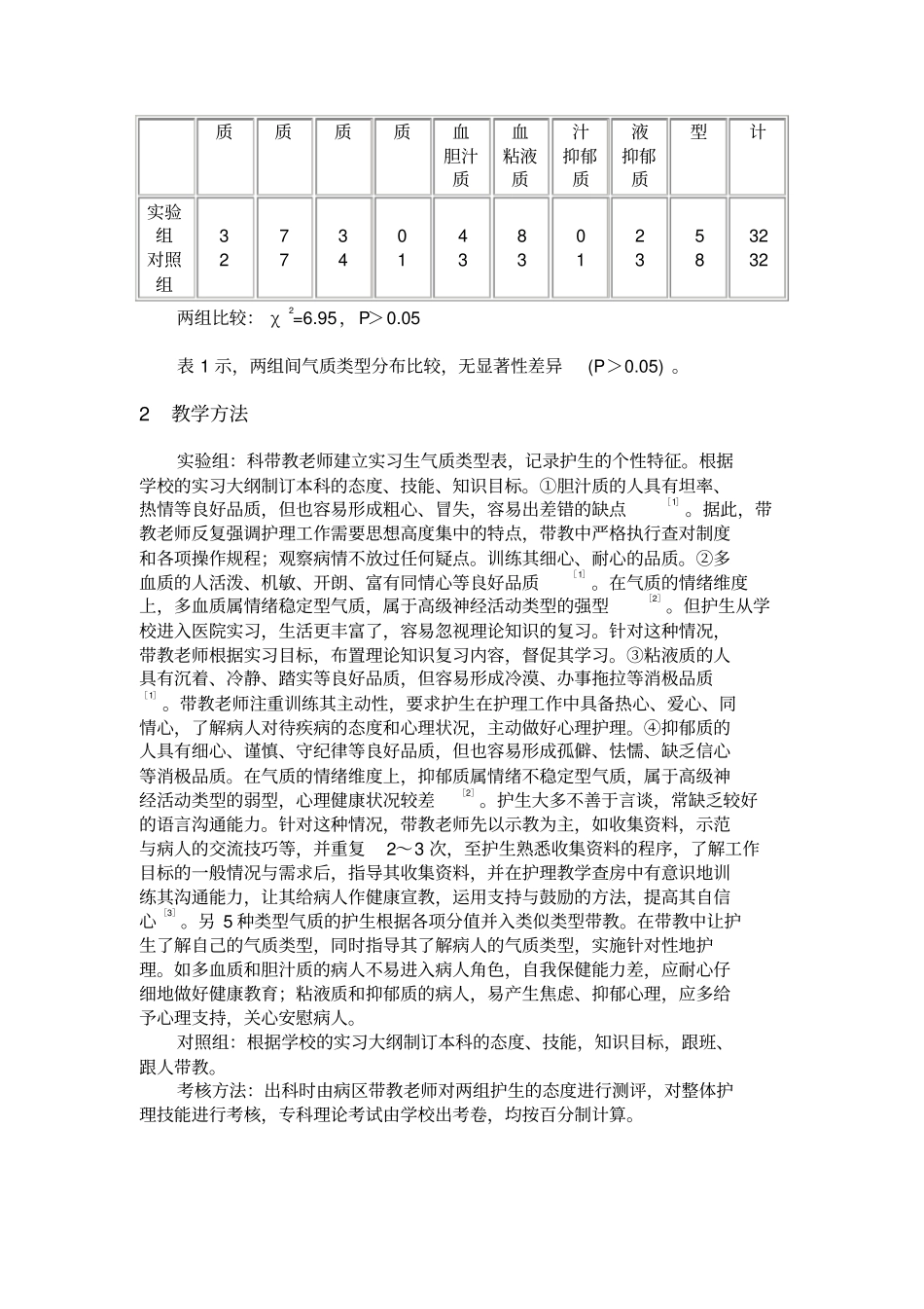 护生气质类型与护理临床带教_第2页
