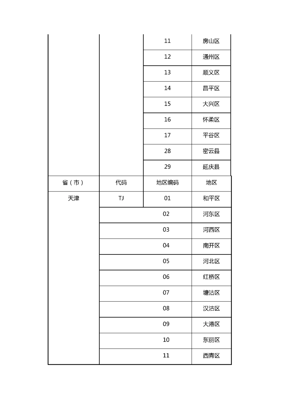 (客户管理)客户编码规则_第3页