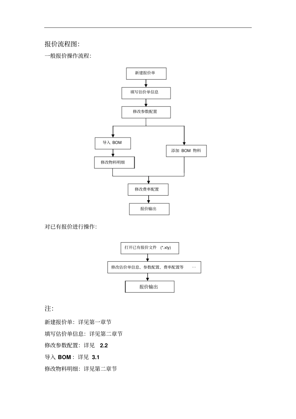 报价操作手册_第3页