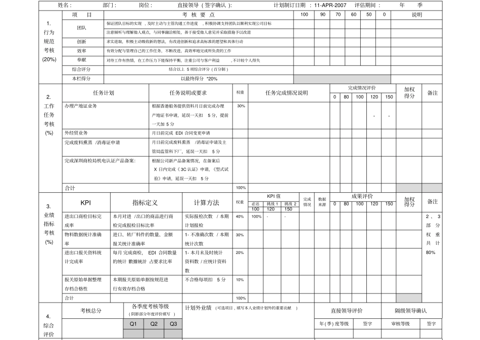 报关员岗位绩效考核表_第2页