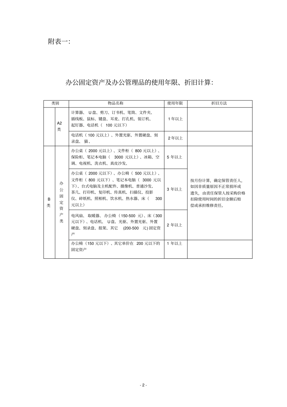 报废处理方案_第2页