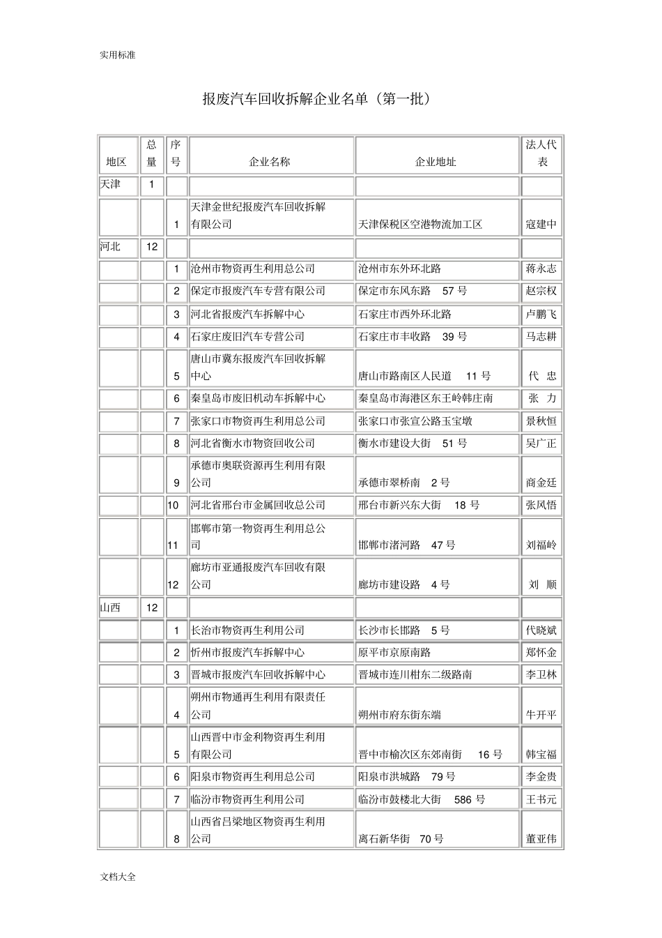 报废汽车拆解公司管理系统_第1页