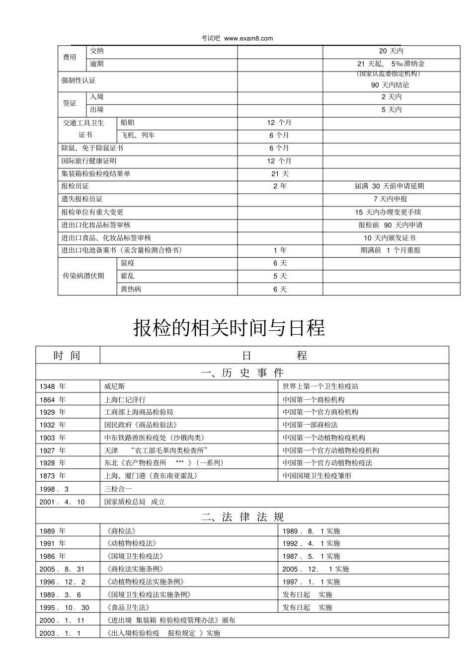 报检的有效期及工作规定_第2页