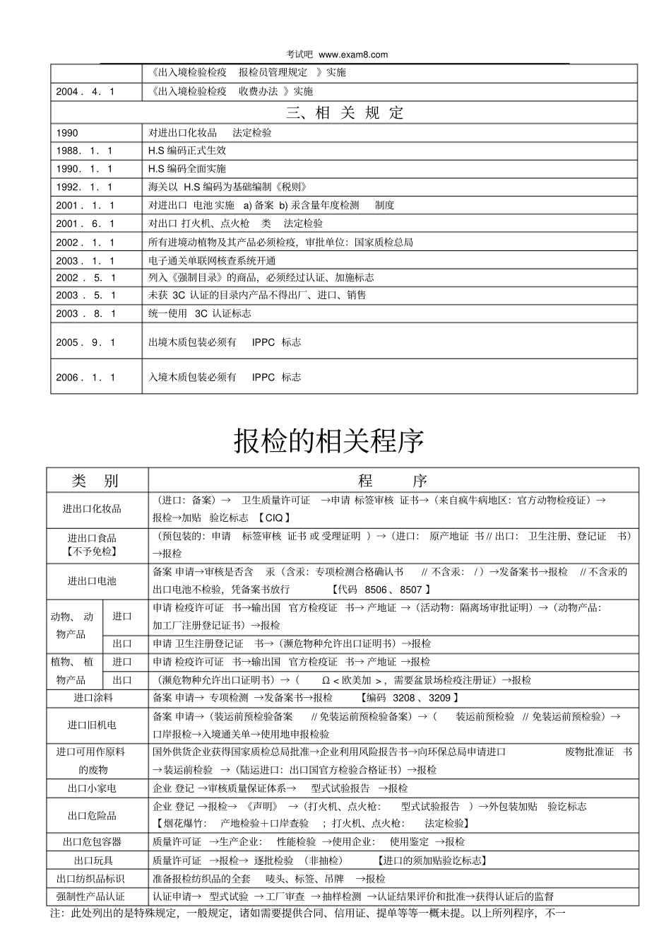 报检的有效期及工作规定_第3页