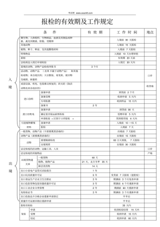 报检的有效期及工作规定