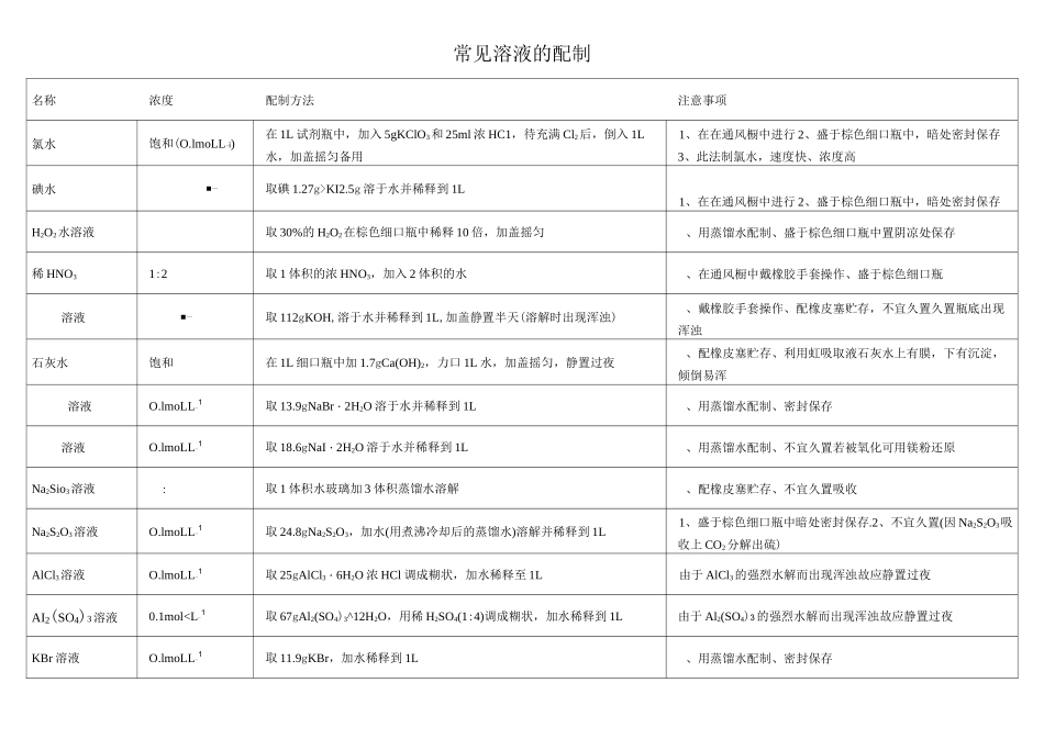 常用溶液配制_第1页