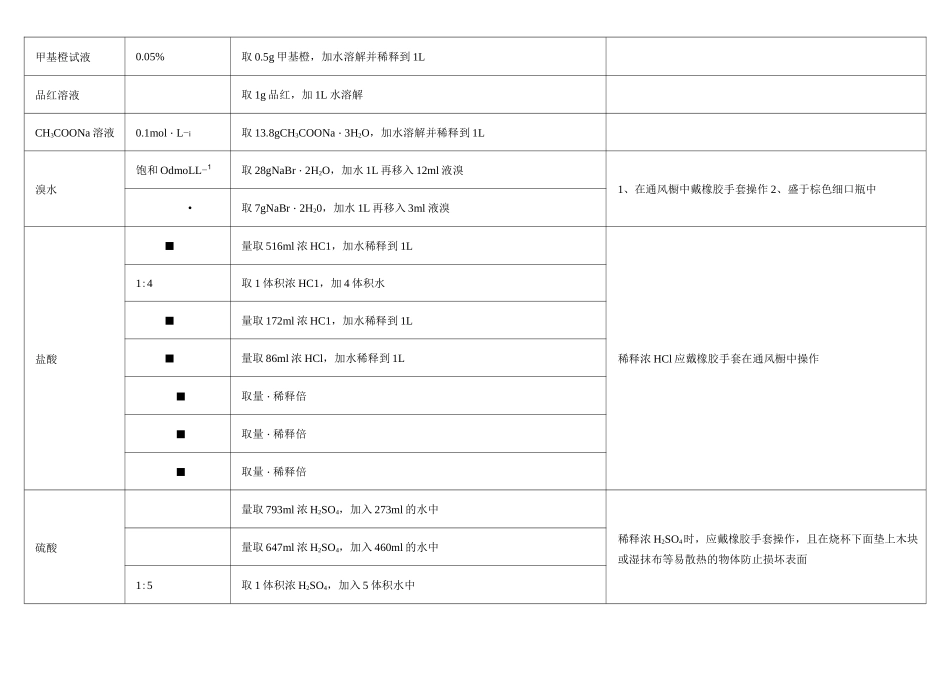 常用溶液配制_第3页