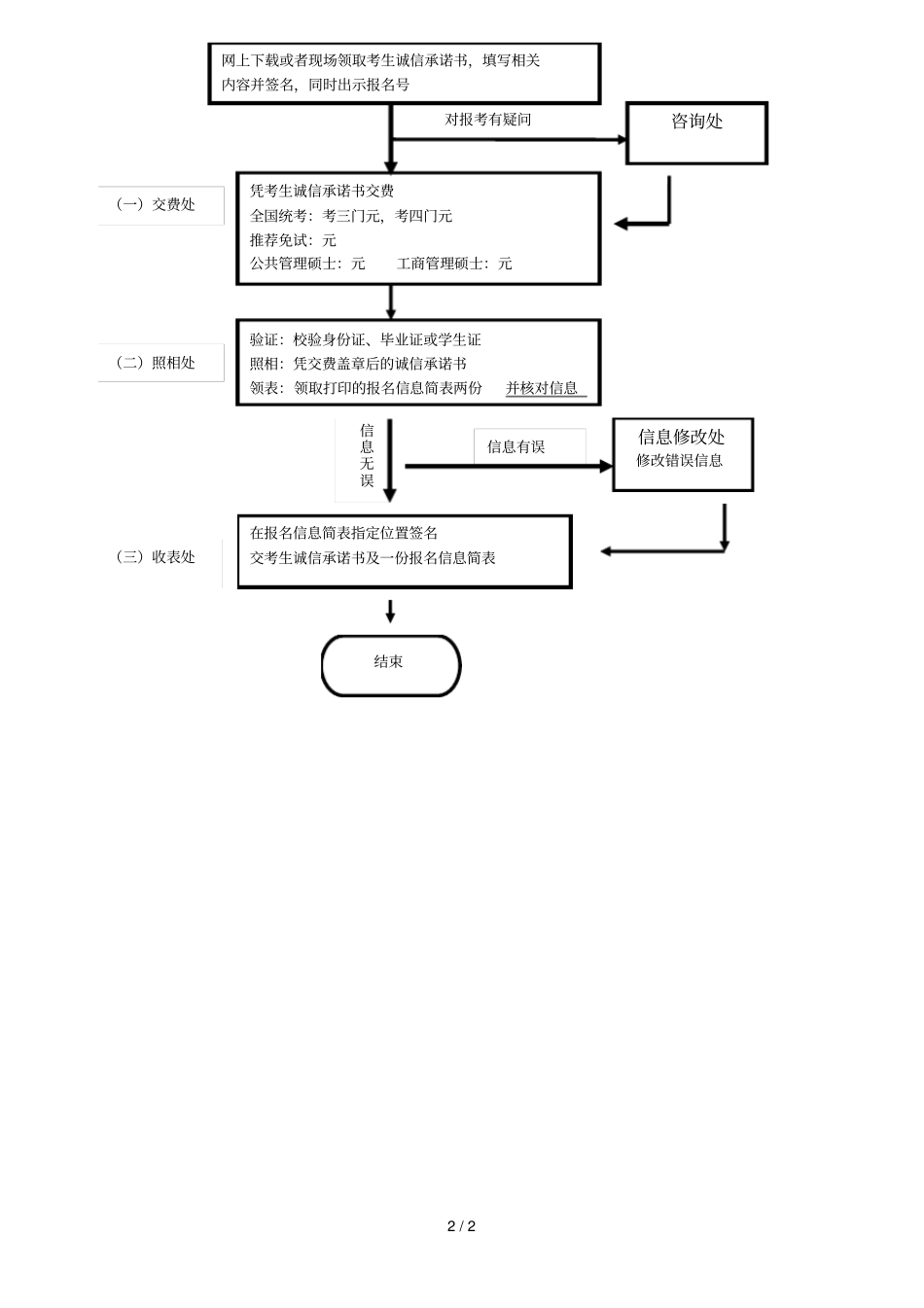 报考硕士研究生考生诚信考试承诺书_第2页