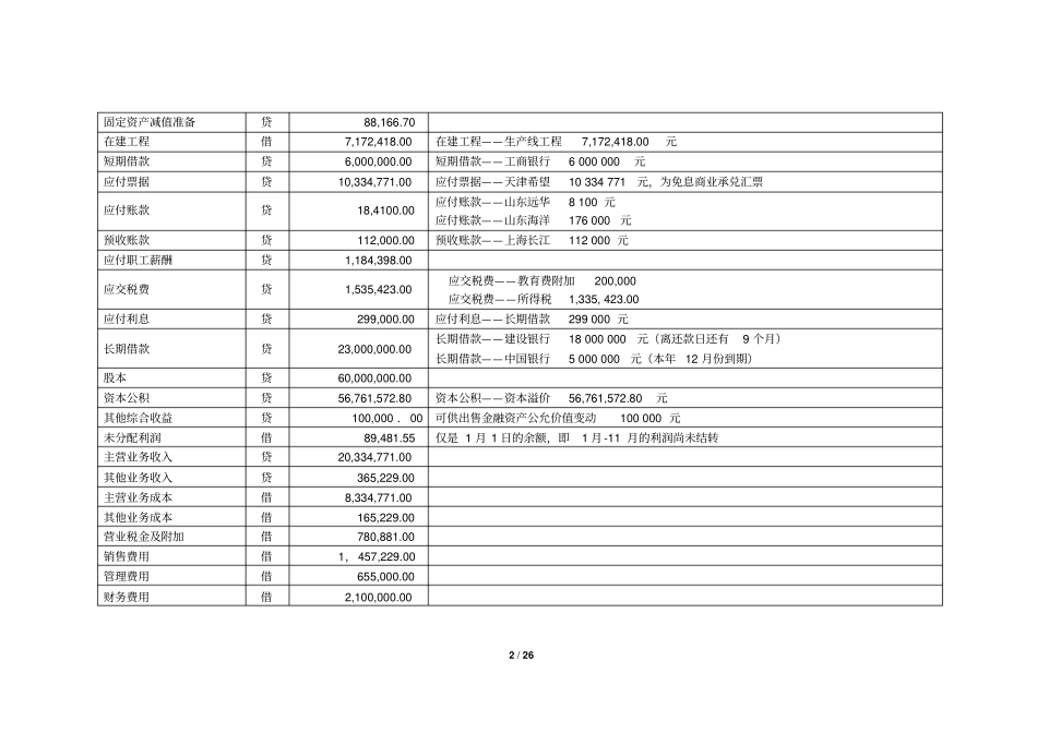 报表综合实训分析_第2页