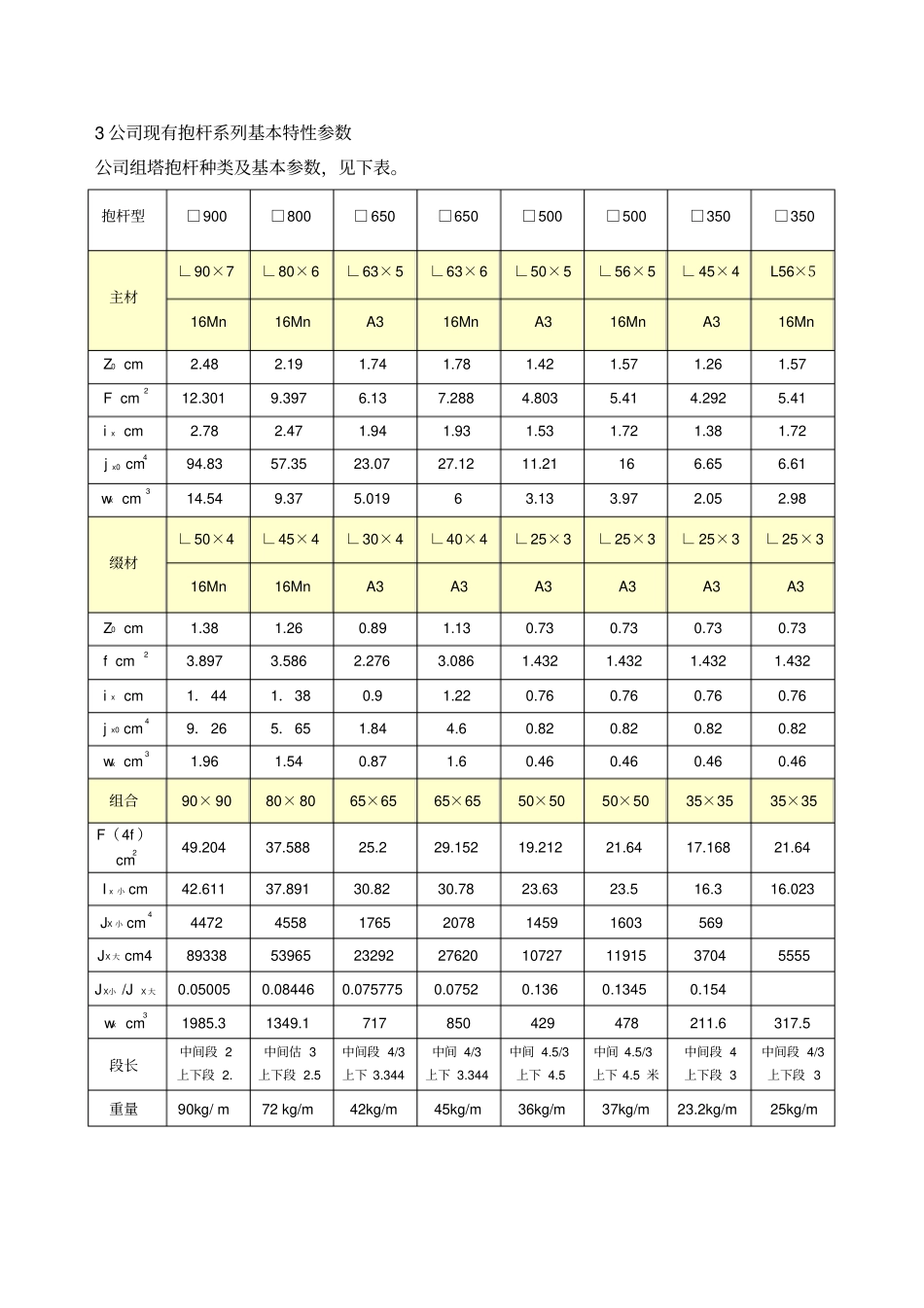 抱杆管理作业指导书_第2页