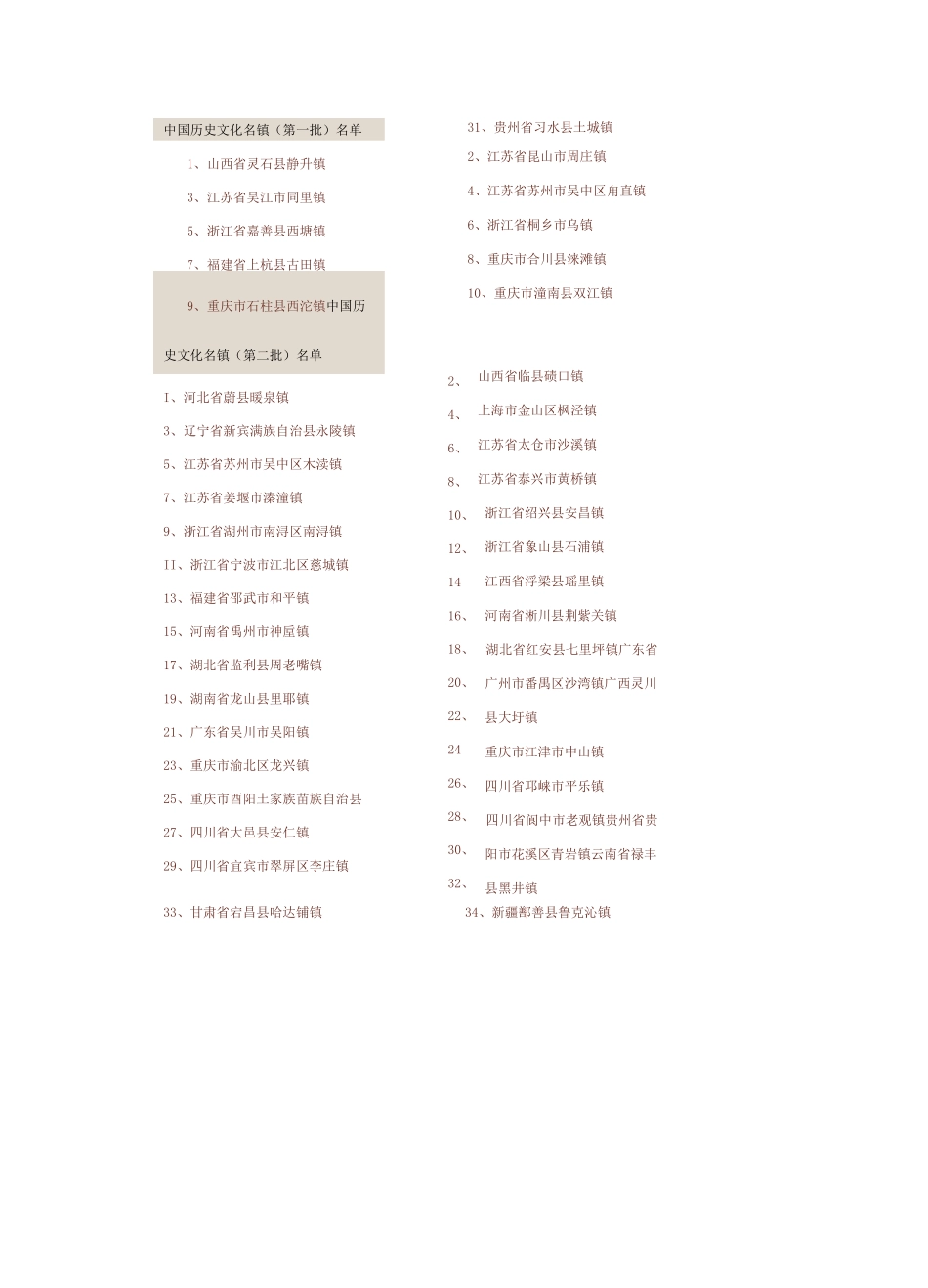 中国历史文化名镇名村名单(第一~第六批)_第1页