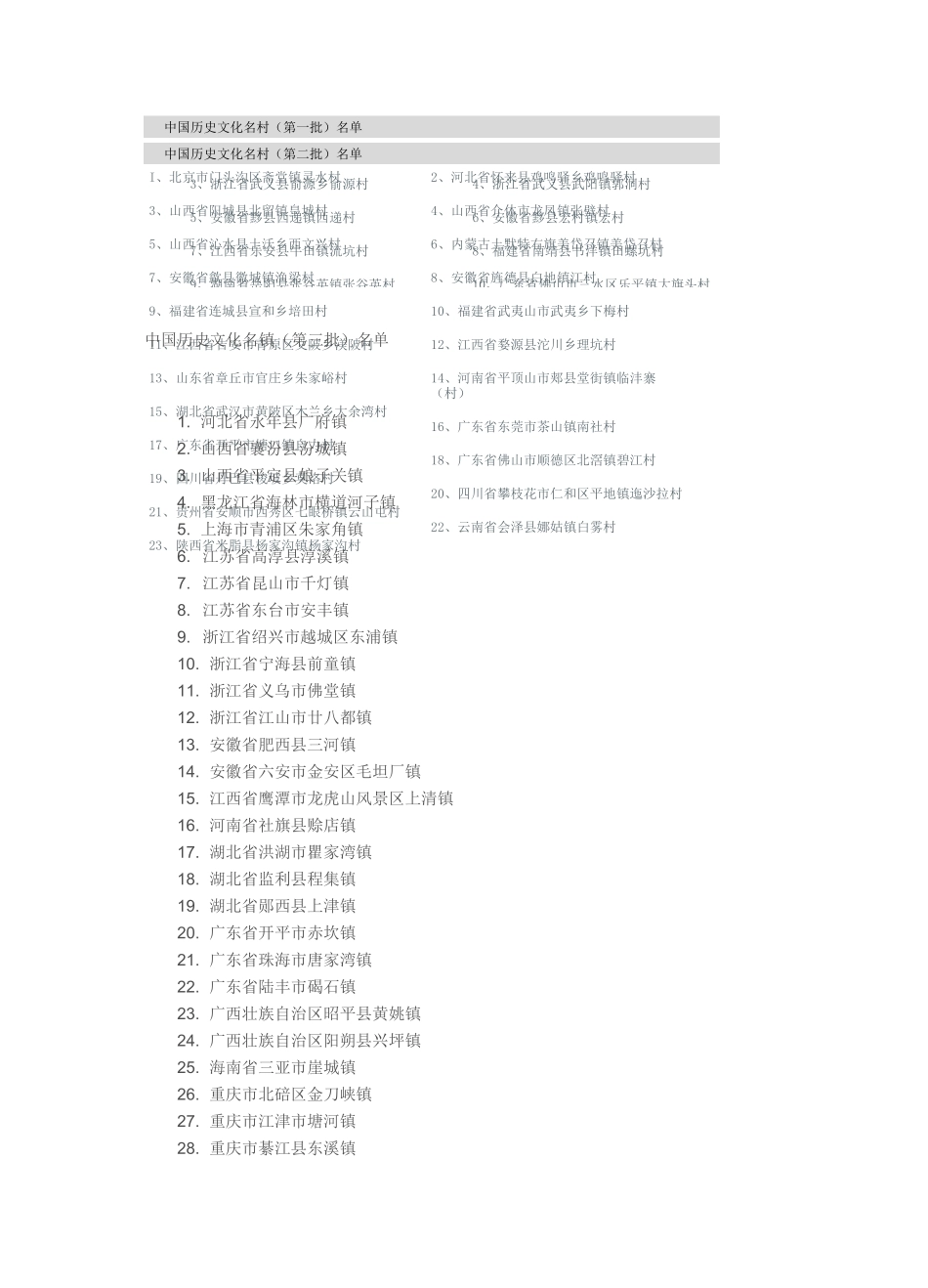 中国历史文化名镇名村名单(第一~第六批)_第2页