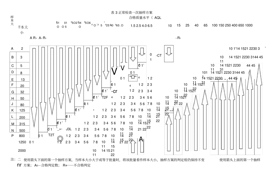 抽样方案表格_第3页