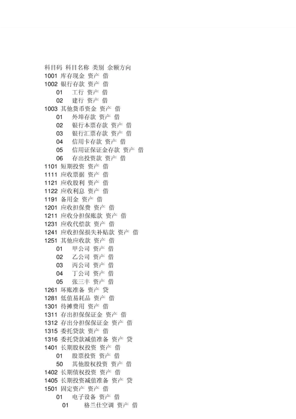 担保公司会计科目一览表_第1页