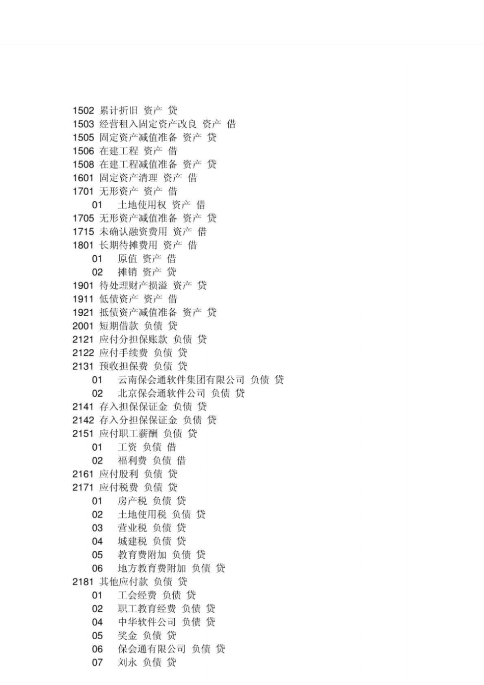 担保公司会计科目一览表_第2页