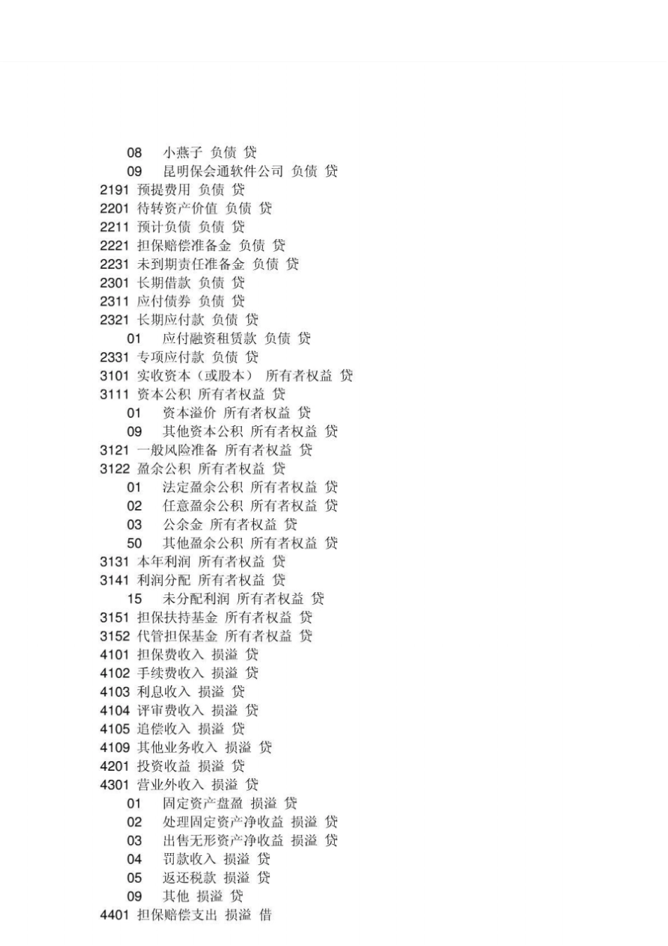 担保公司会计科目一览表_第3页
