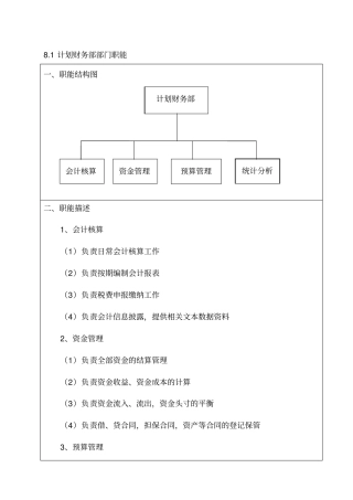 担保公司计财部岗位说明书