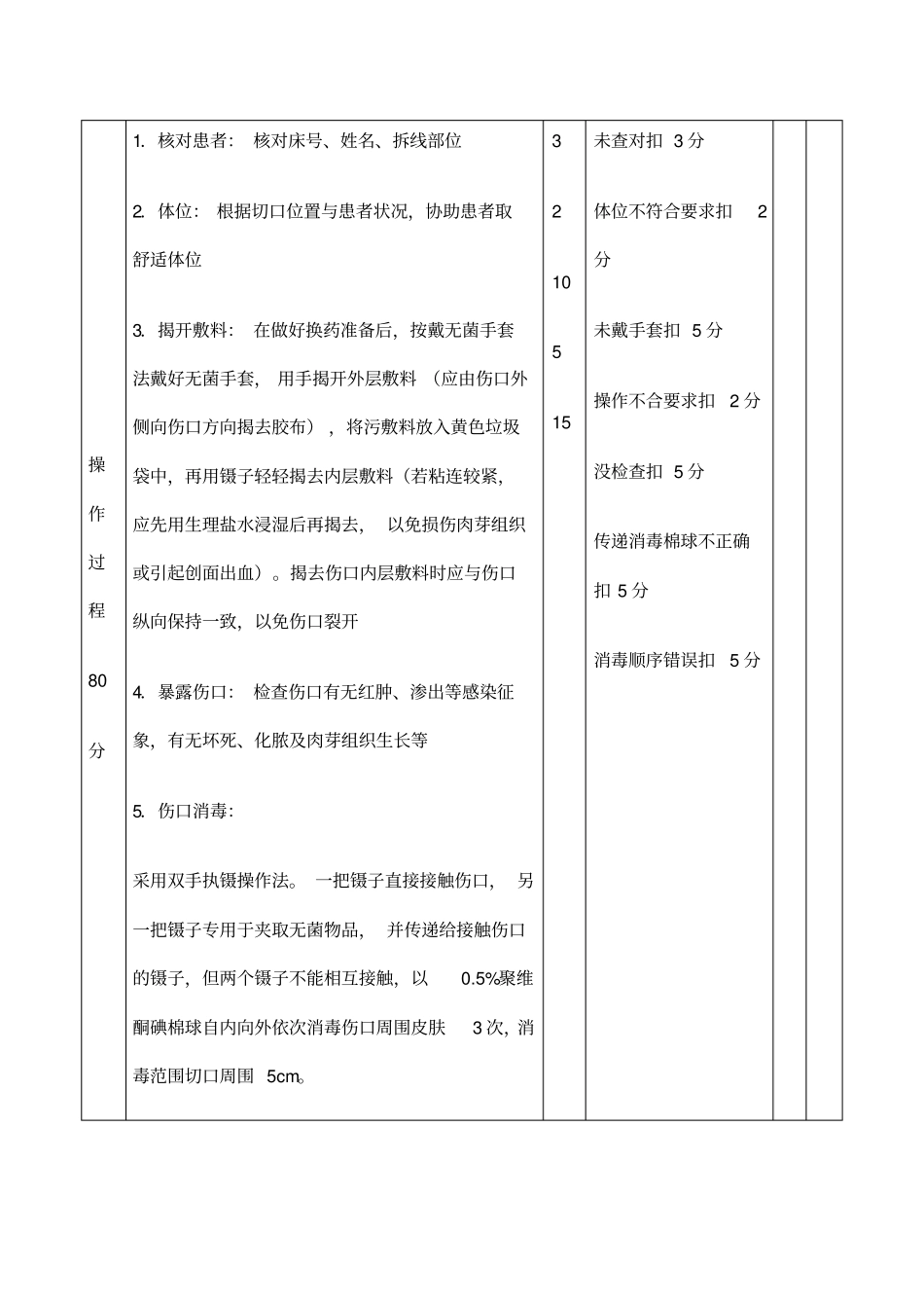 拆线术评价标准_第3页