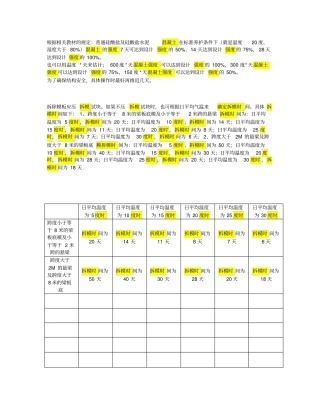 拆模时间的要求