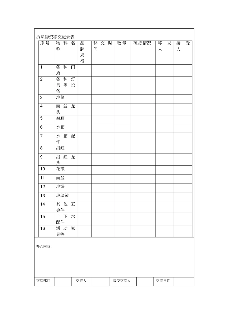 拆除施工技术交底_第2页