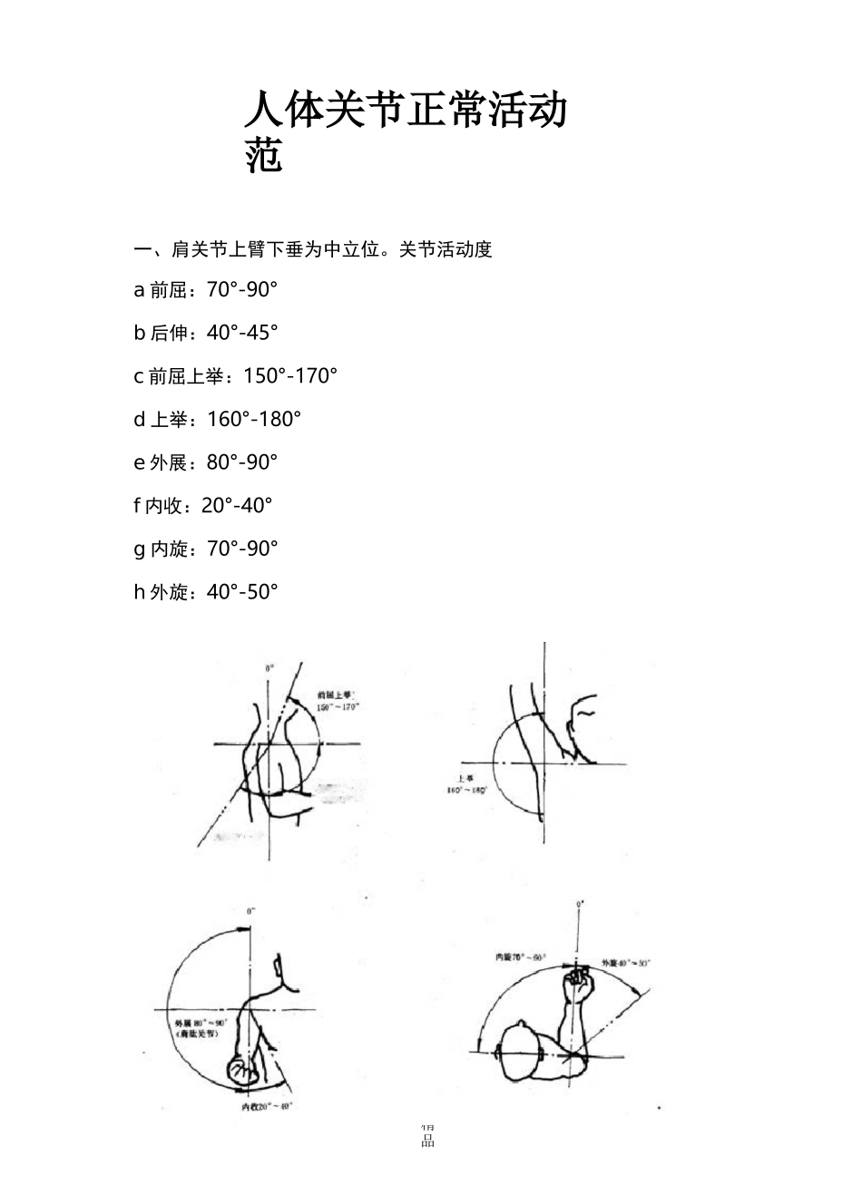 正常人体关节活动度及测量示意图_第1页