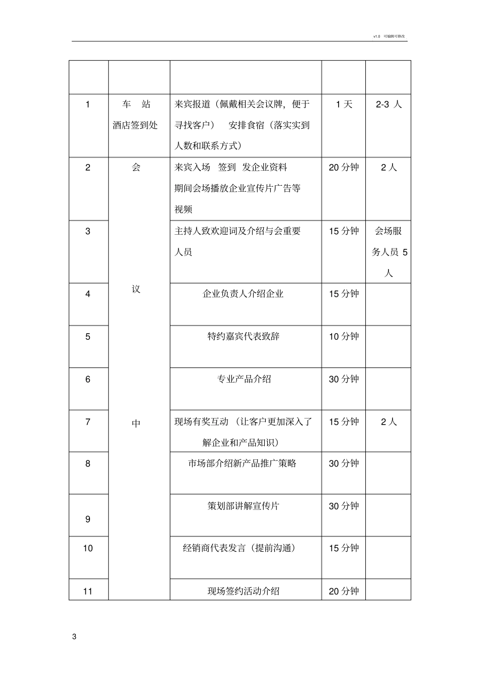 招商会会议流程_第3页