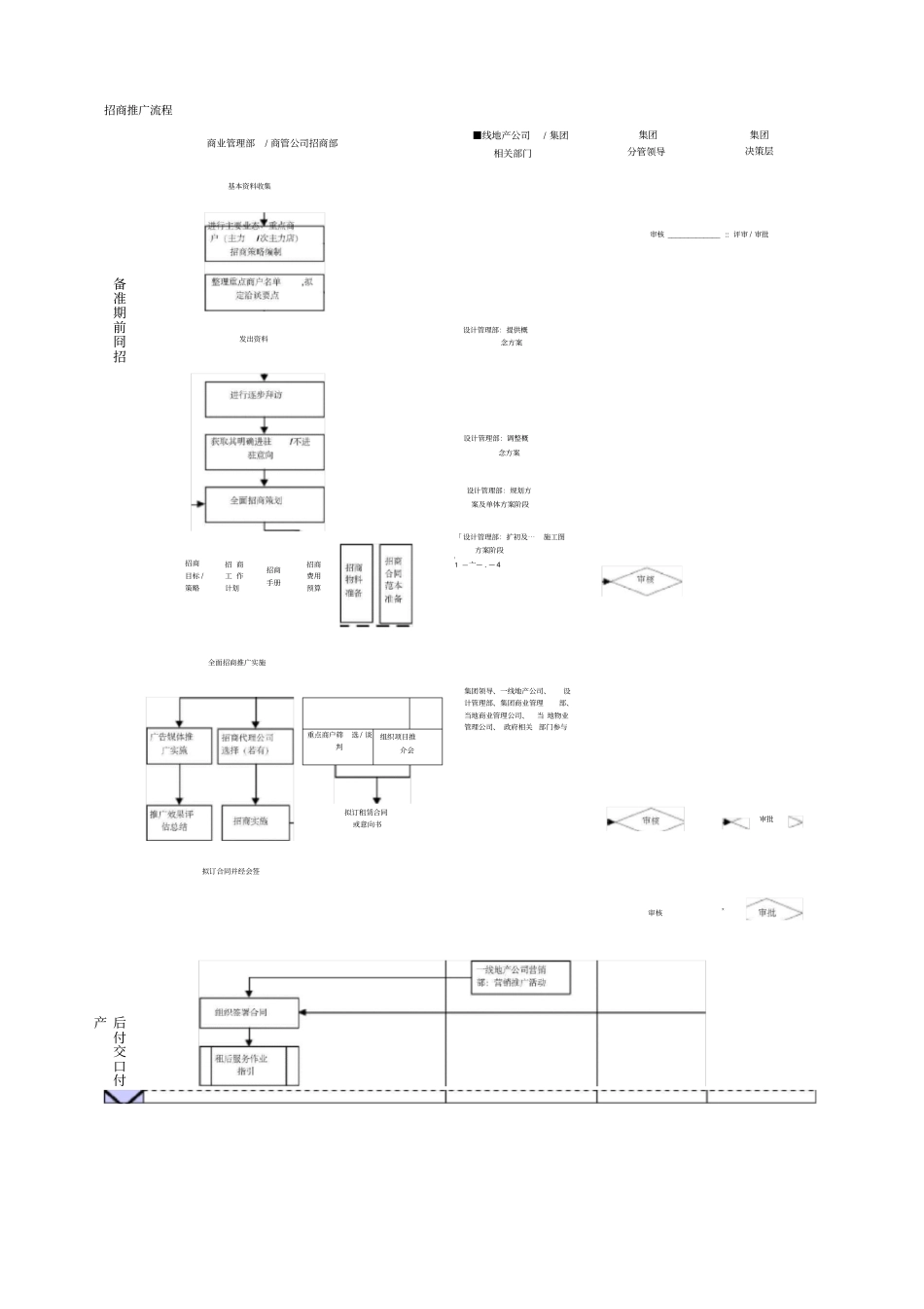 招商推广流程_第2页
