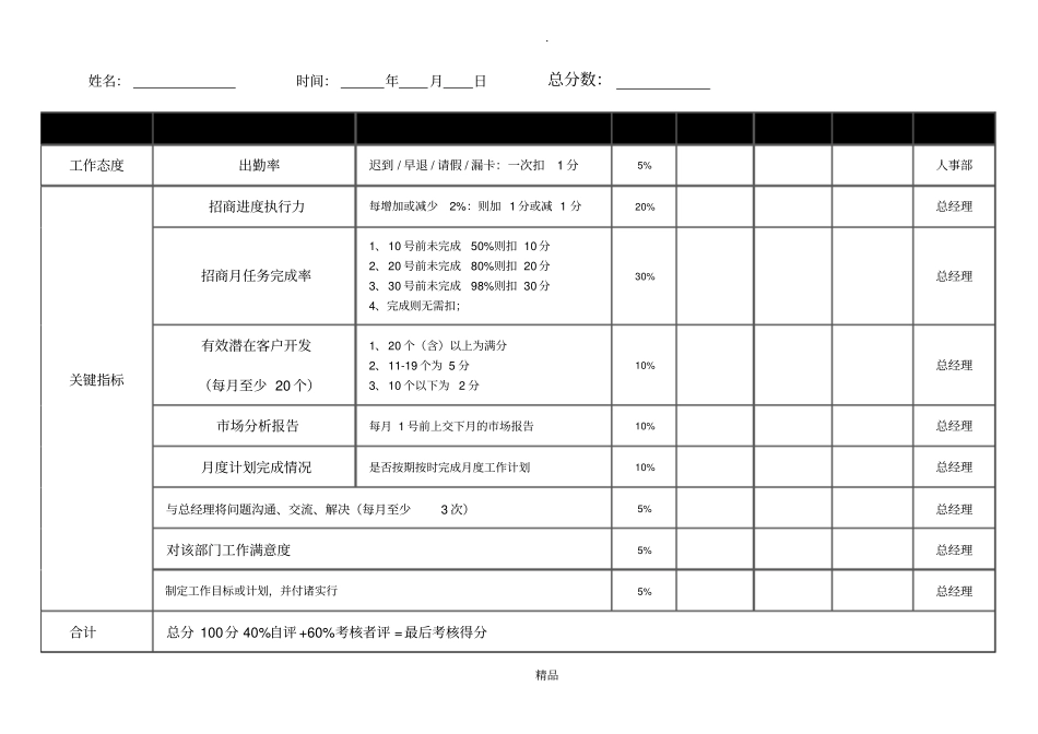 招商经理绩效考核_第2页