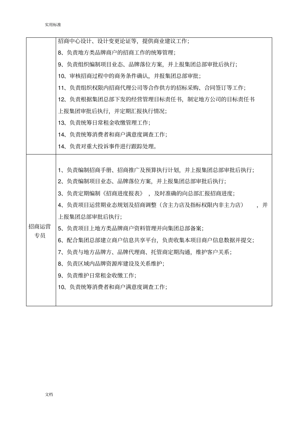 招商运营各流程及管理系统规定_第2页
