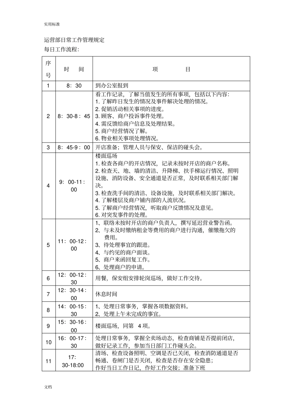 招商运营各流程及管理系统规定_第3页