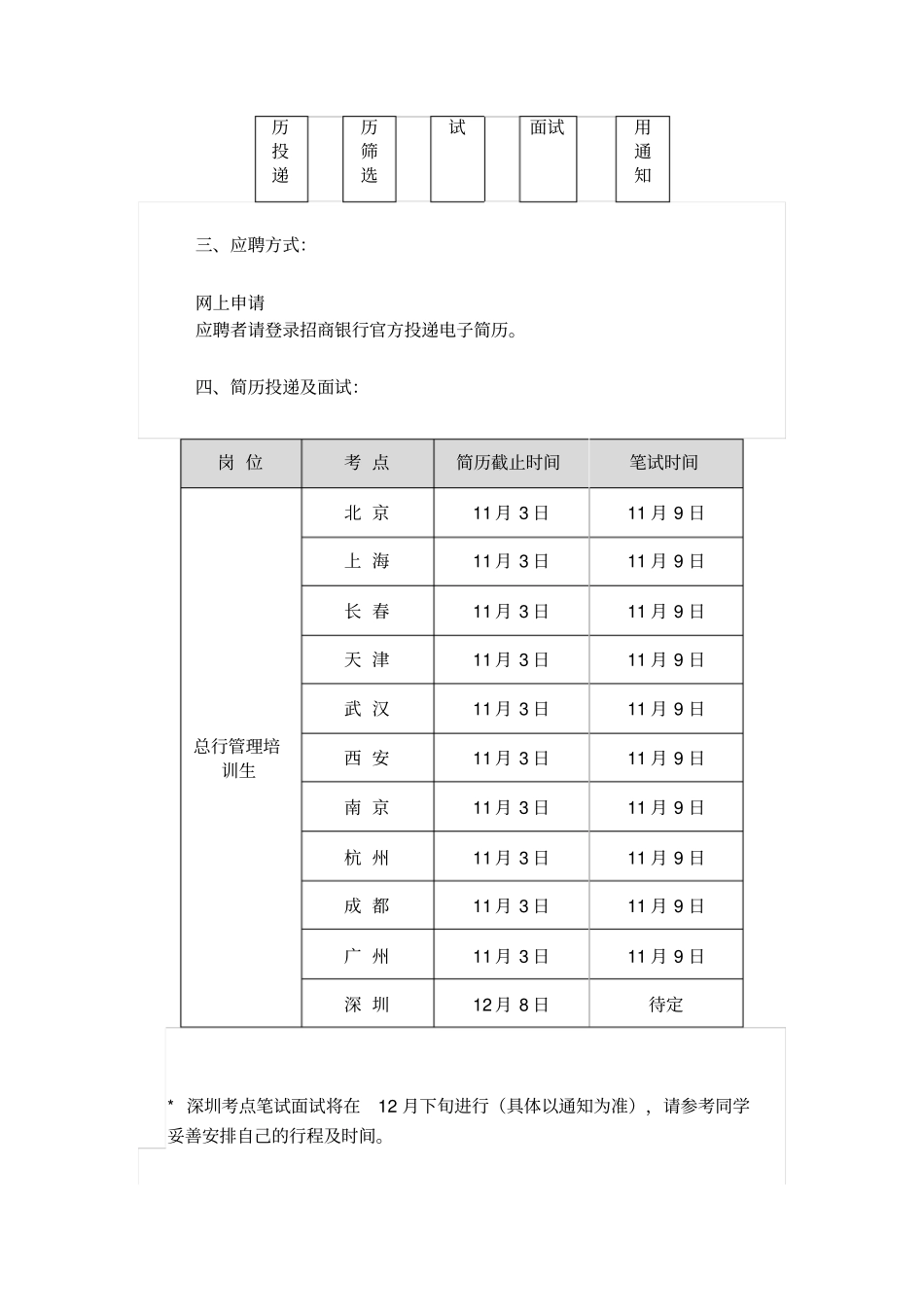 招商银行校园招聘考试笔试历考试真题资料_第3页