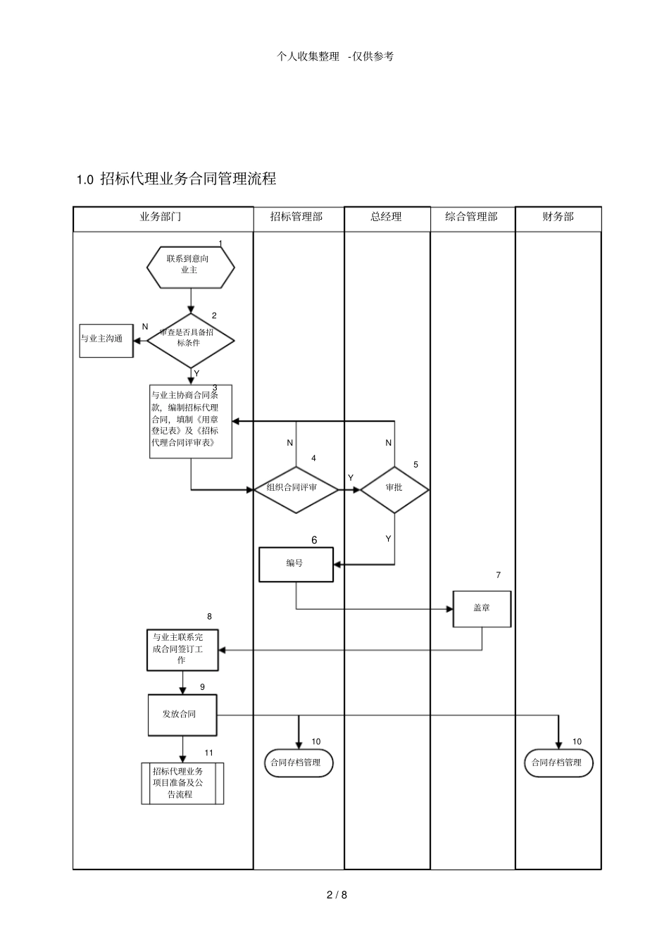 招标代理工作手册_第3页