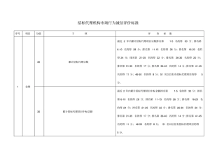 招标代理机构场行为诚信评价标准