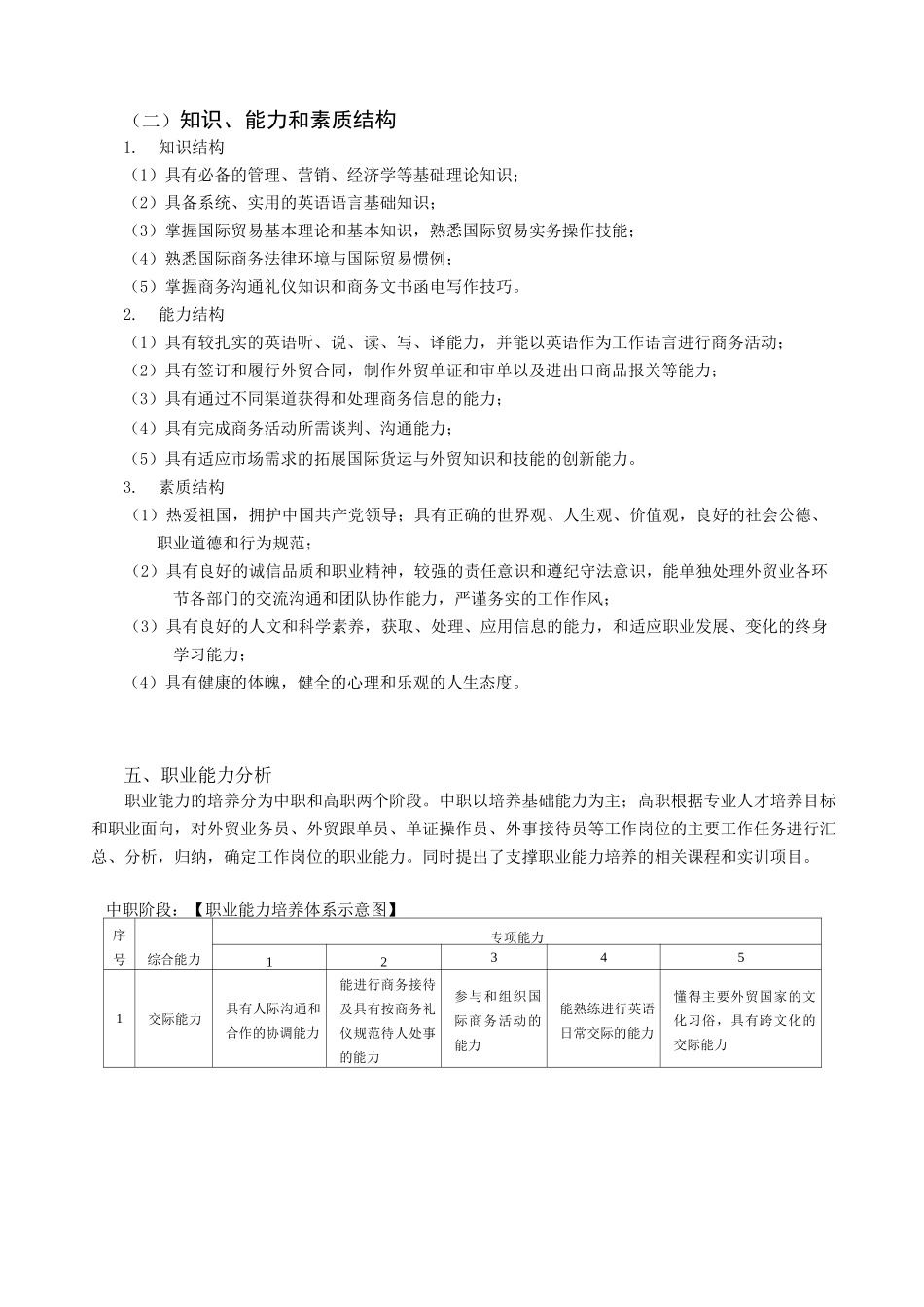 商务英语专业人才培养方案(五年一贯制)_第2页