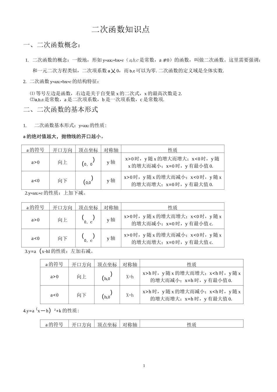 (完整版)二次函数知识点复习_第1页